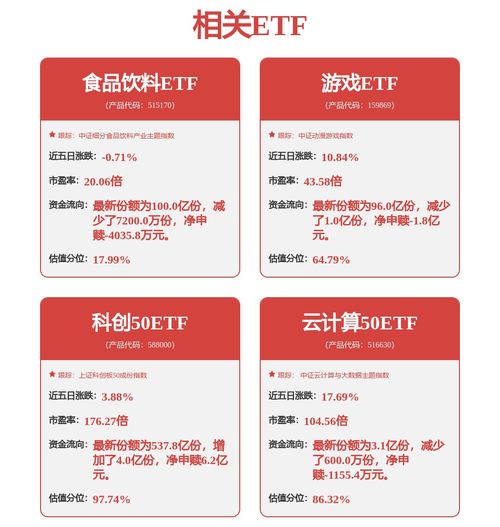 科技主題投資正當時 一鍵布局成長資產，興業中證科技優勢成長50策略ETF（認購代碼 563563）火熱發售