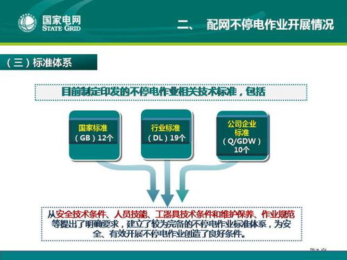 配電網(wǎng)技術導則宣貫第五講 配網(wǎng)不停電作業(yè)技術現(xiàn)狀與發(fā)展及網(wǎng)絡技術開發(fā)